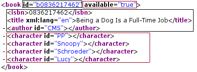 The blocks of the book element, seen from a W3C XML Schema perspective.